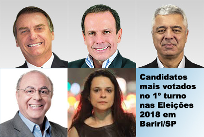 Bolsonaro, Doria, Major Olímpio, Arnaldo Jardim e Janaína Paschoal são os mais votados em Bariri
