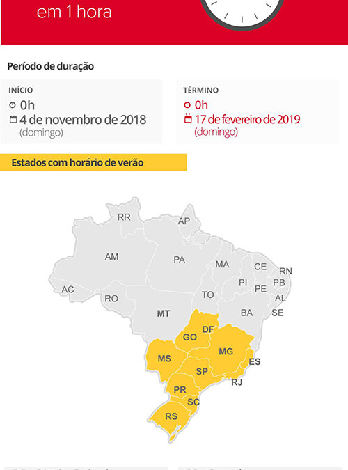 Horário de verão termina neste domingo em 10 estados e no DF