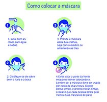 Governo recomenda uso de máscaras pela população nos 645 municípios do Estado