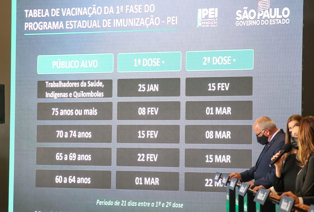 Governo de SP inicia vacinação contra coronavírus em 25 de janeiro
