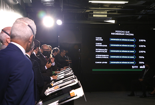 Vacina do Butantan atinge 100% de eficácia para casos moderados e graves