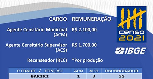 Bariri tem 36 vagas para censo do IBGE