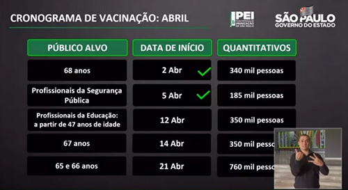 SP anuncia vacinação contra Covid-19 para idosos de 65 a 67 anos em abril