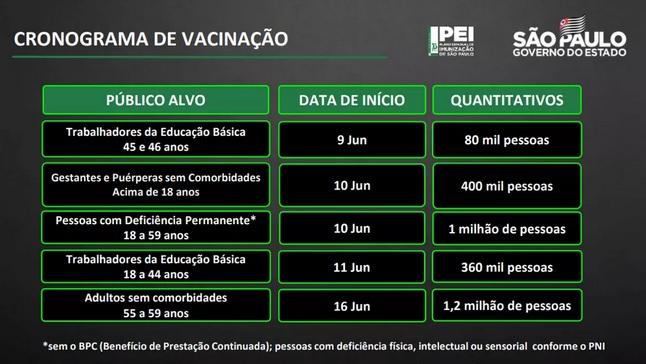 SP antecipa datas de vacinação contra Covid-19 para toda a população adulta