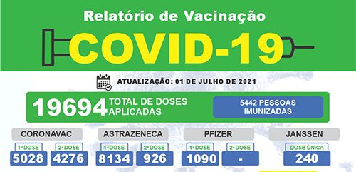 Em Bariri, 15% da população está imunizada contra a Covid-19