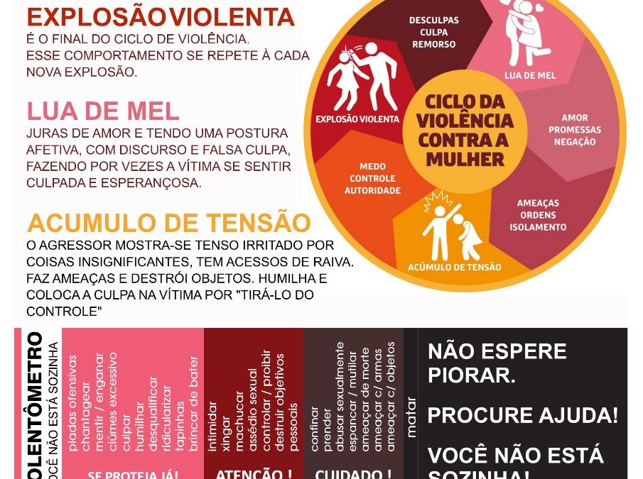 Campanha combate violência contra a mulher