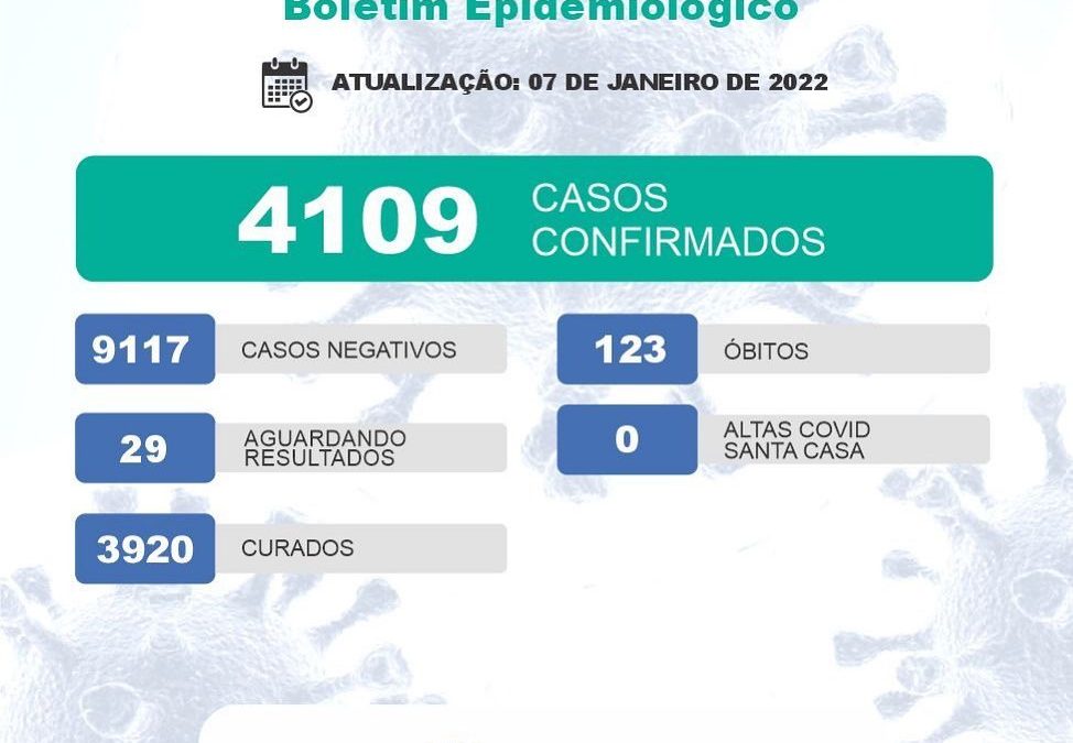Bariri registra 86 casos de Covid-19 em dois dias