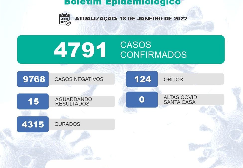 Em mais uma alta, Bariri registra 199 casos de Covid-19 em 24h