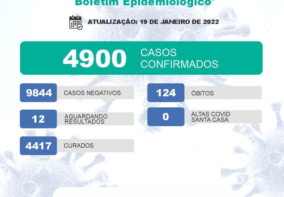 Bariri registra 109 casos de Covid-19 em 24h