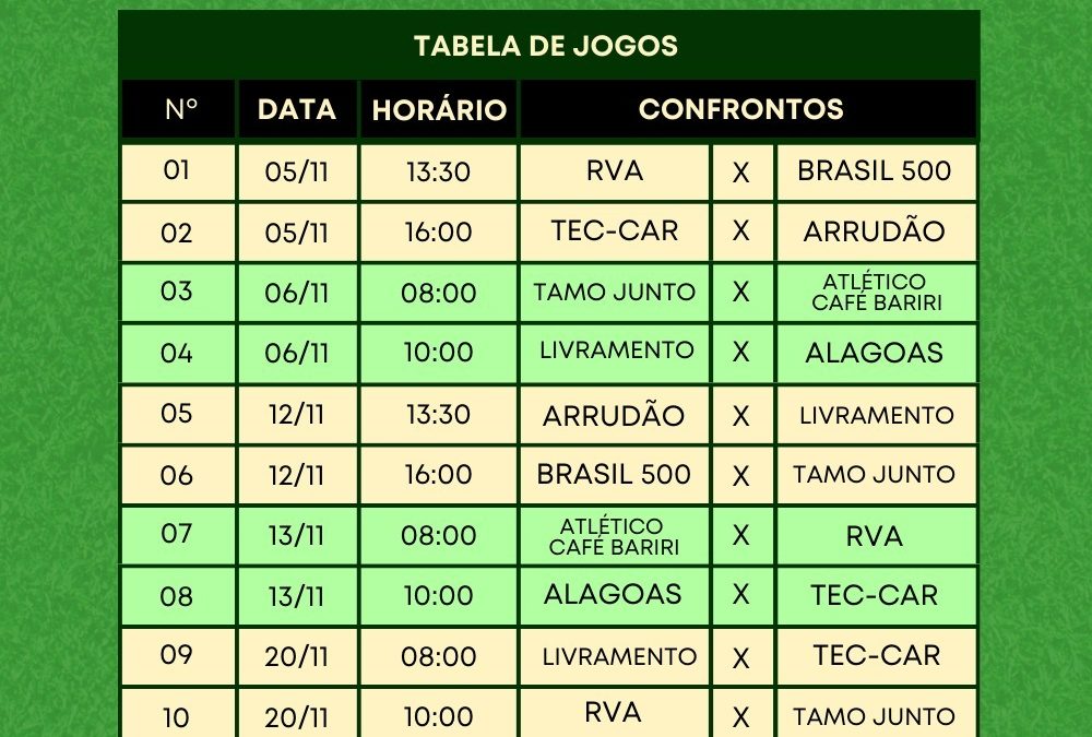 Campeonato de futebol no Faridão começa dia 5