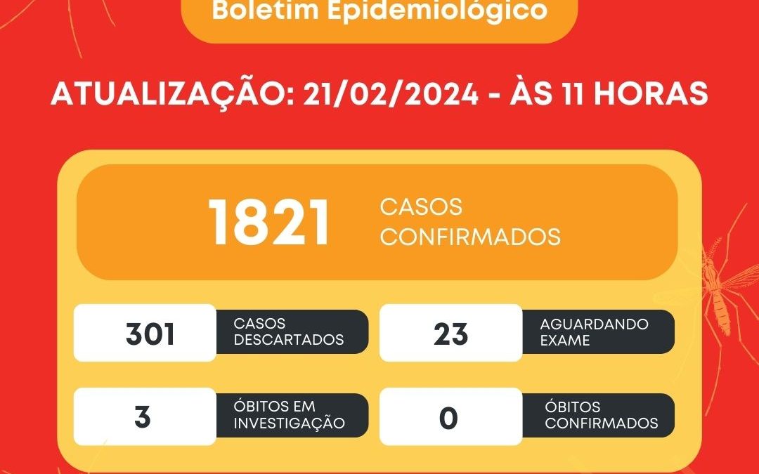 Saúde: Bariri chega a 1.821 casos de dengue em 2024