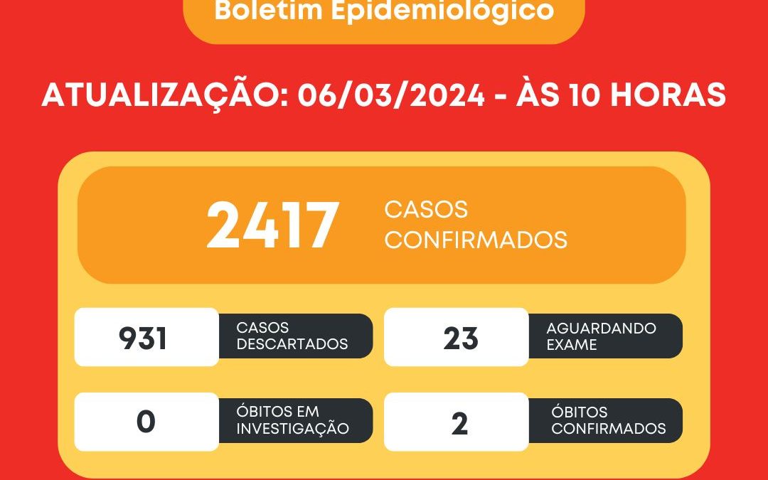 Saúde: Bariri registra 2.417 casos de dengue no ano