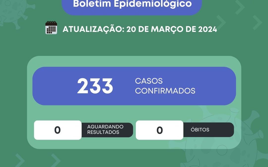 Saúde: Em Bariri tem 233 casos registrados de Covid