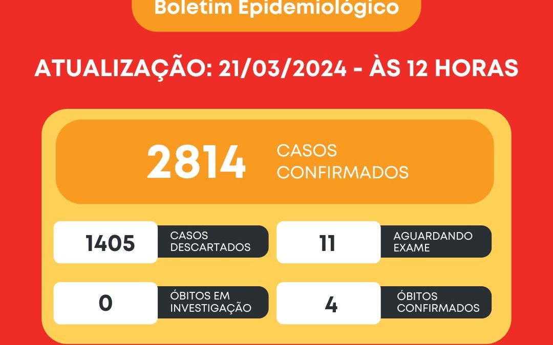 Saúde: Bariri registra 2.814 casos de dengue no ano