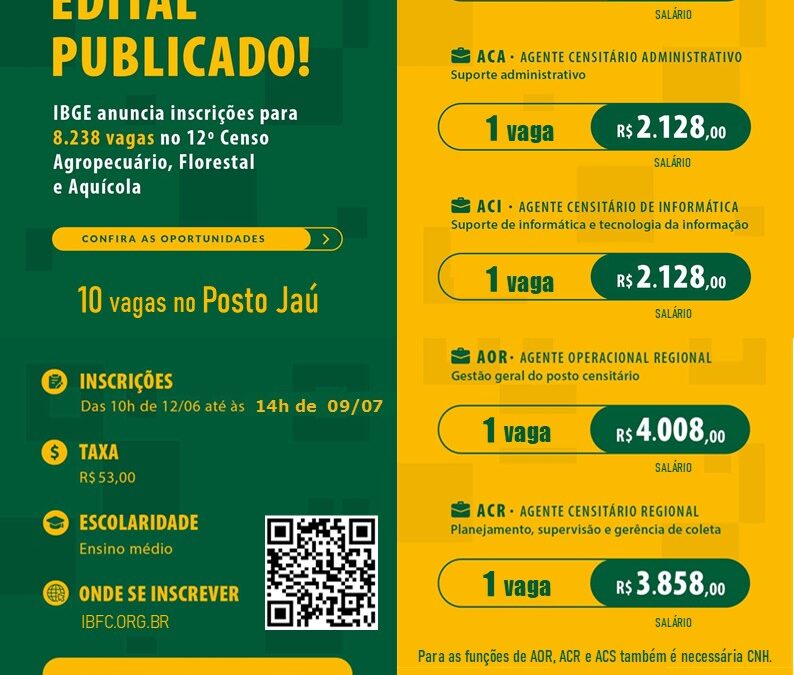 Região: IBGE em Jaú oferece 10 vagas para atuação em 13 municípios da região